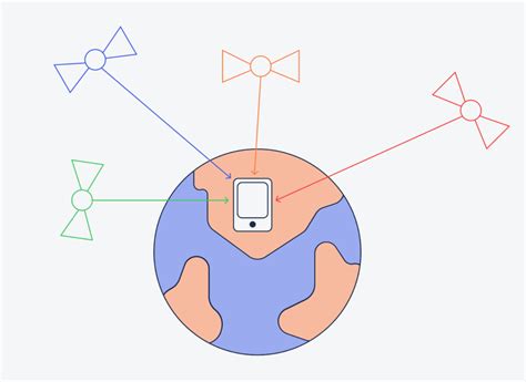 Что такое GPS и как это работает — Журнал «Код» программирование без ...