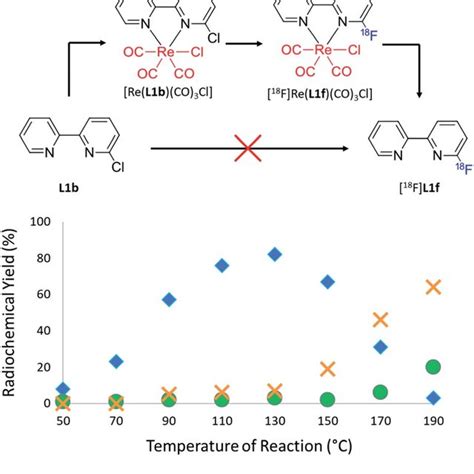 Example Of The Downfield Chemical Shifts In 1 H NMR Aromatic Signals