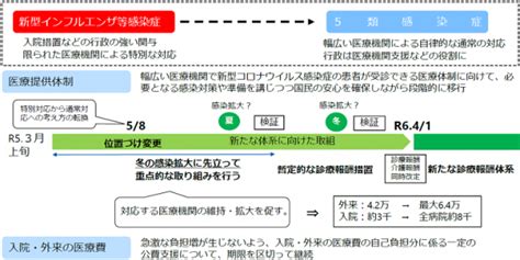 新型コロナウイルス感染症 5類移行後の対応について 牛久市公式ホームページ