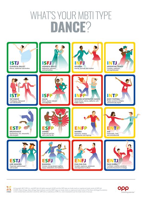 Dance Mbti Type Table Personality Types Chart Intj Personality