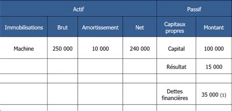 Bilan fonctionnel 16 Exercices Corrigés monbtsmco