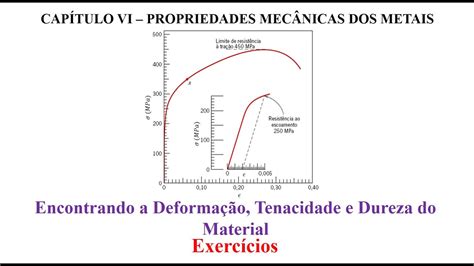 O Que é Tenacidade De Um Material BRAINCP