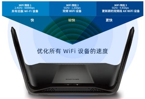 2022年wifi6路由器推荐（网件netgear篇）