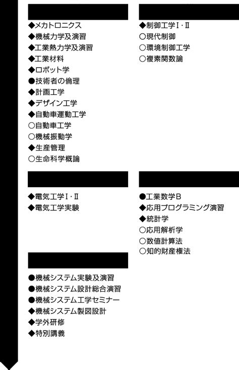 機械システム工学科 工学部 工学院大学