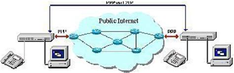 What is an L2TP? - Tech-FAQ