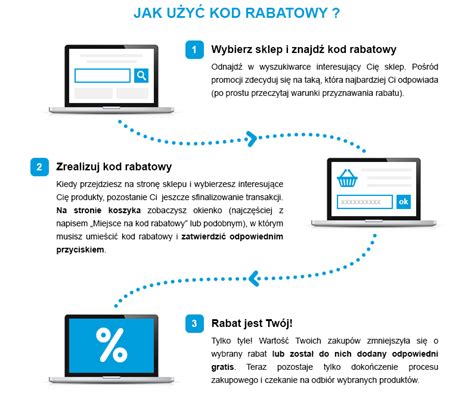 JAK UŻYĆ KOD RABATOWY