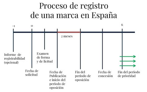 Registro De Una Marca Registro De Patentes Marcas Dise Os Industriales