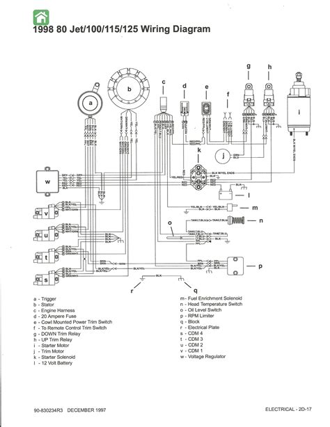 Mercury Sport Jet Wiring Diagram Wiring Diagram