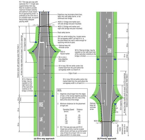 One Lane Bridges And Other Roadways Nz Transport Agency Waka Kotahi