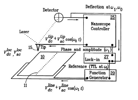 Spatially Resolved Electromagnetic Property Measurement Eureka Patsnap