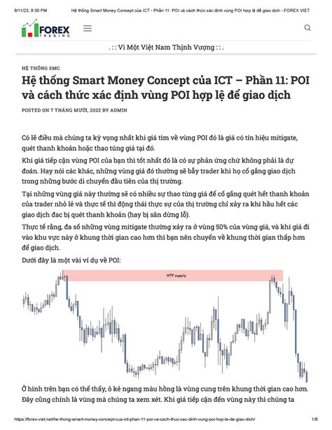 Hệ Thống Smart Money Concept Của Ict Phần 11 Poi Và Cách Thức Xác