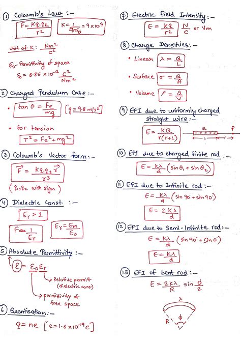 Solution Physics Class 12th Electrostatics Formula Sheet Studypool