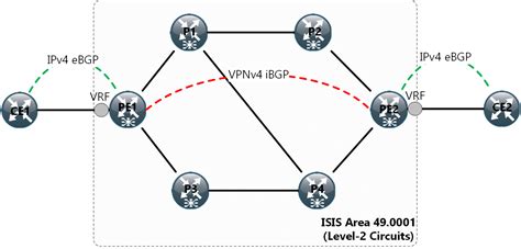 Ldp To Segment Routing Migration 1 Cisco Community