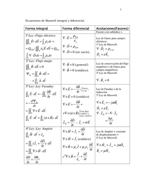 Ecuaciones De Maxwell