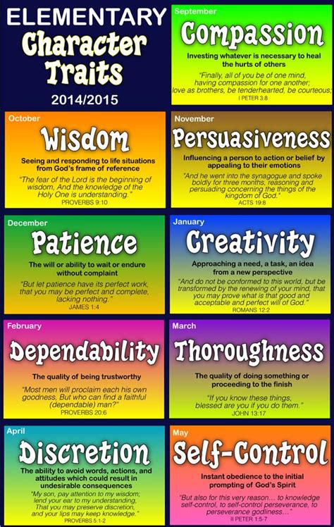 North Raleigh Christian Academy Elementary Character Traits