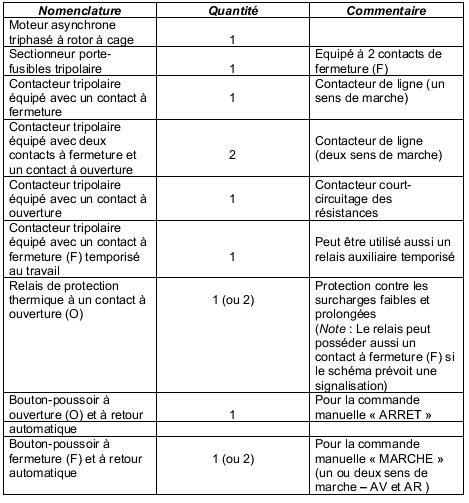 Sch Mas Lectriques Et Lectroniques D Marrage Par Limination Des