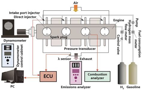 Applied Sciences Free Full Text Experimental Study On The Effects