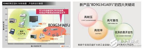 Rohm开发出80v级高耐压dcdc转换器“bd9g341aefj”rohm罗姆