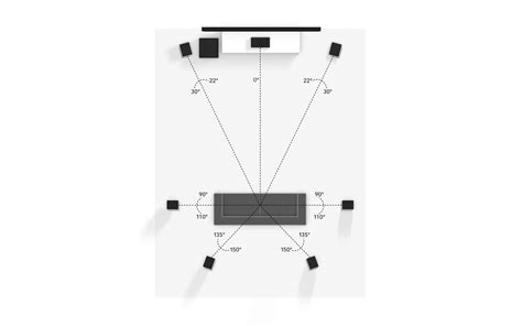 Surround Sound Configurations How To Set Up Your Speakers • Audiostance