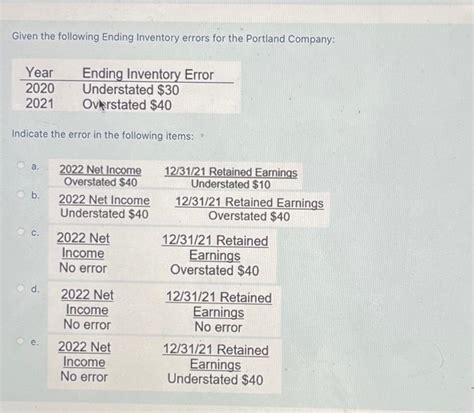 Given The Following Ending Inventory Errors For The Chegg