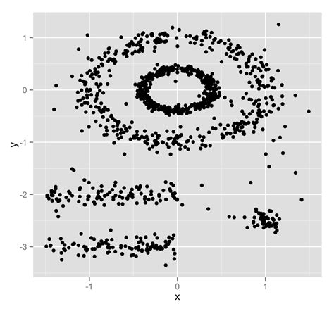 Dbscan Density Based Clustering For Discovering Clusters In Large