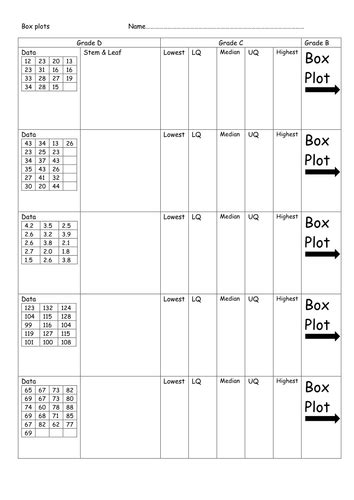 Stem And Leaf Leading To Box Plots Differentiated Teaching Resources