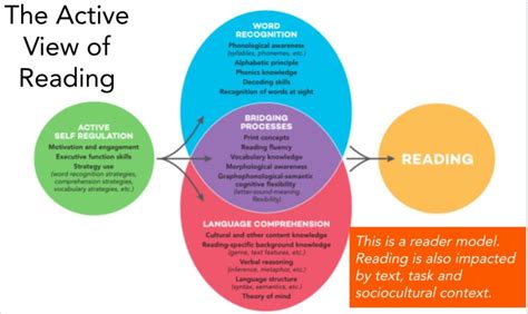 Teaching Reading Comprehension