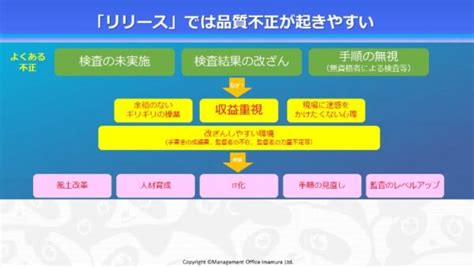 品質に関する不正はなぜ起きる？どう対策する？ 株式会社マネジメントオフィスいまむら