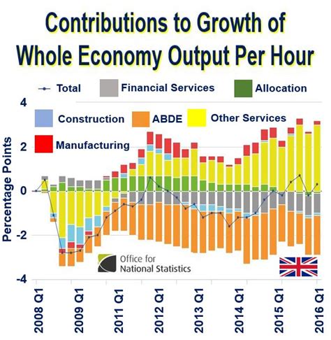 What Is Productivity Definition And Meaning Market Business News