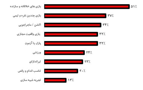 نگاهی به صنعت بازی‌های دیجیتال در بریتانیا بخش اول مصرف بازی‌ها مرکز تحقیقات بازیهای