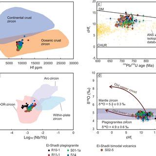 Whole Rock Petrogenetic Discrimination Diagrams A Ternary Diagram Of