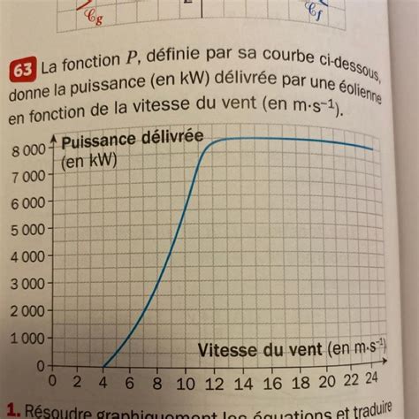 Bonsoir Pouvez vous maider sil vous plaît je narrive pas à faire