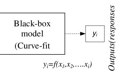 Black-box model example | Download Scientific Diagram