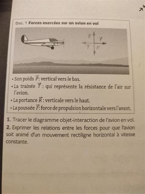 Bonjour A Tous Qui Pourrait M Aider Svp Pour Cet Exo De Physique