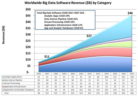 Wikibons 2018 Big Data Analytics Trends And Forecast Thecuberesearch