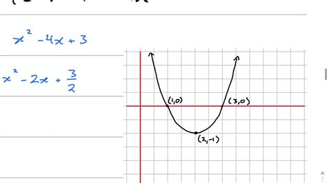 Vertical And Horizontal Dilations Youtube