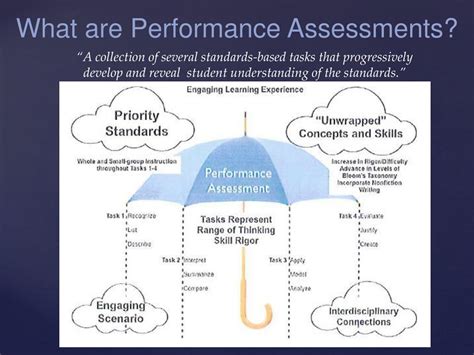 Ppt Authentic Performance Assessments Powerpoint Presentation Free Download Id 9241340