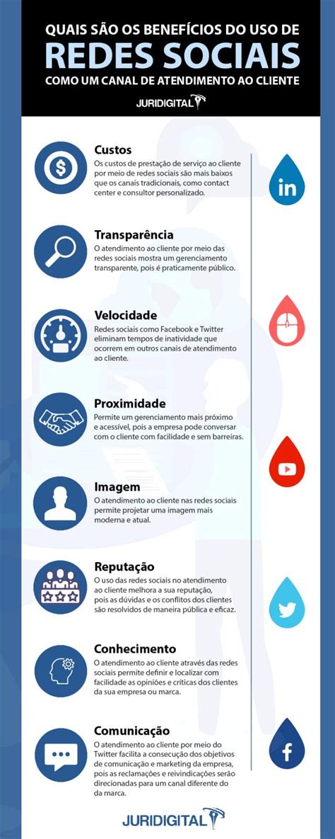 Conheça Os Benefícios Do Uso Das Redes Sociais No Atendimento Ao