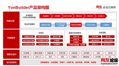 用友yonbip旗舰版202009发版说明 Yonbip 用友之家 用友软件论坛