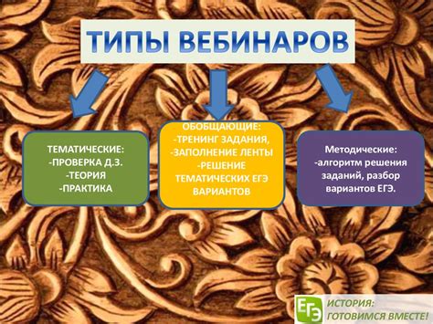 Вебинар по истории №1. Знакомство с ЕГЭ - презентация онлайн