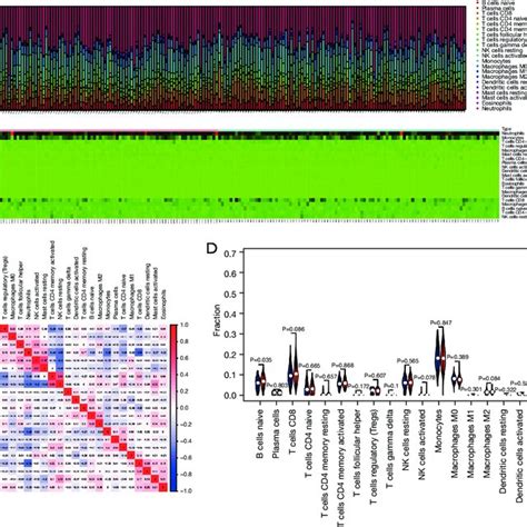 Intersection Gene Column Line Graph Prediction Model A GSE20680