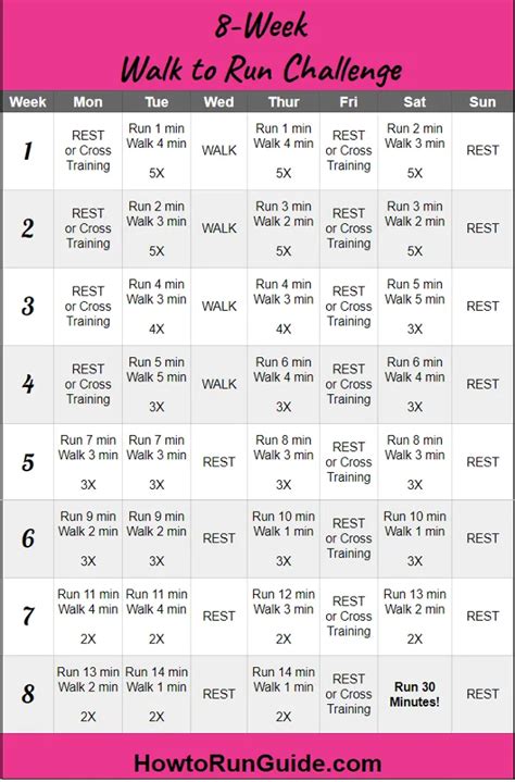 How to Start Running: 8-Week Walk to Run Plan | How to start running ...