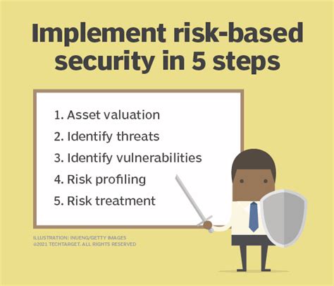 5 Pasos Para Lograr Una Estrategia De Seguridad Basada En Riesgos