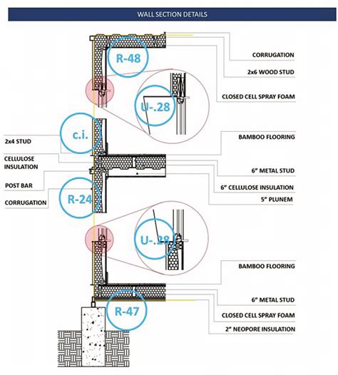 wall section drawing  scientific diagram