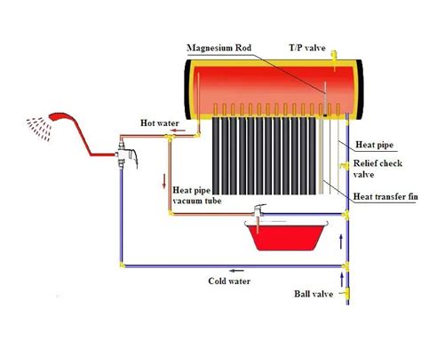 Diagram Showing Solar Water Heater Piping