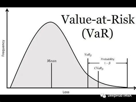 Python Var Deephub Segmentfault