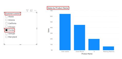 How To Sort Slicer By Another Column In Power Bi Sharepoint