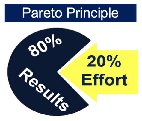 Antrenmanda Pareto Prensibi Nedir Korayspor Blog