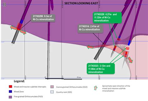 Talon Metals Grows The New Pool Of Massive Nickel Copper