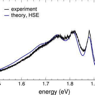 Comparison Of Luminescence Lineshapes Calculated Using The Three